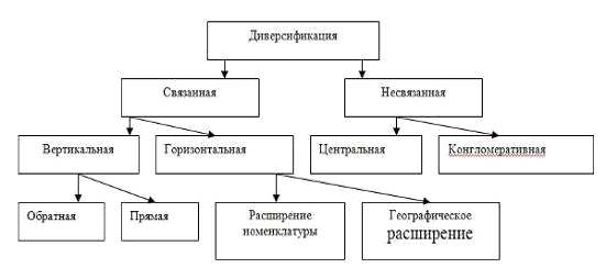 Контрольная работа по теме Стратегии дифференциации продукции и их сегментации рынка