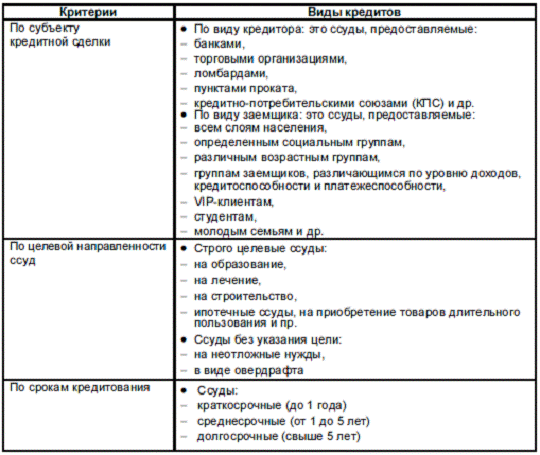 Реферат: Международная валютная система и особенности ее регулирования в 70-90 годах