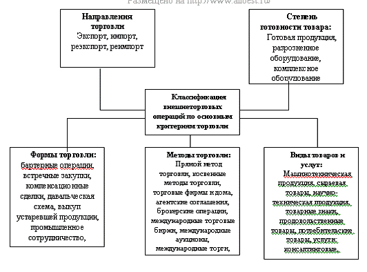 Контрольная работа по теме Международное разделение труда и валютные отношения