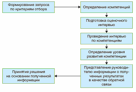 Курсовая работа по теме Подготовка к проведению референдума субъекта РФ