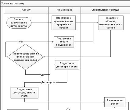 документооборот по учету персонала труда и его оплаты. схема документооборота начисление заработной платы. учёт труда и заработной платы актуальность. документальное оформление начисленной заработной платы. дипломная работа расчеты с персоналом.