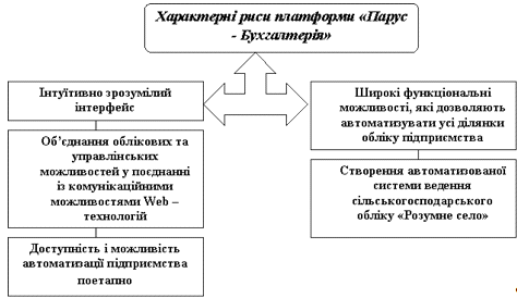 Курсовая работа: Радянська система органів державної влади і управління