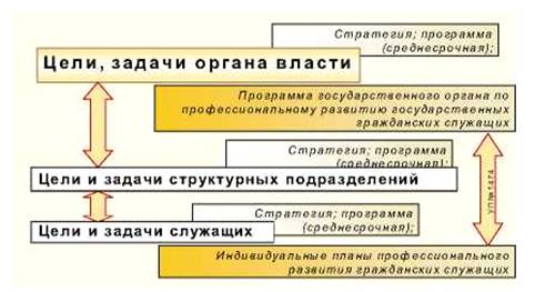 Курсовая работа по теме Характеристика государственных органов с особым статусом в РФ