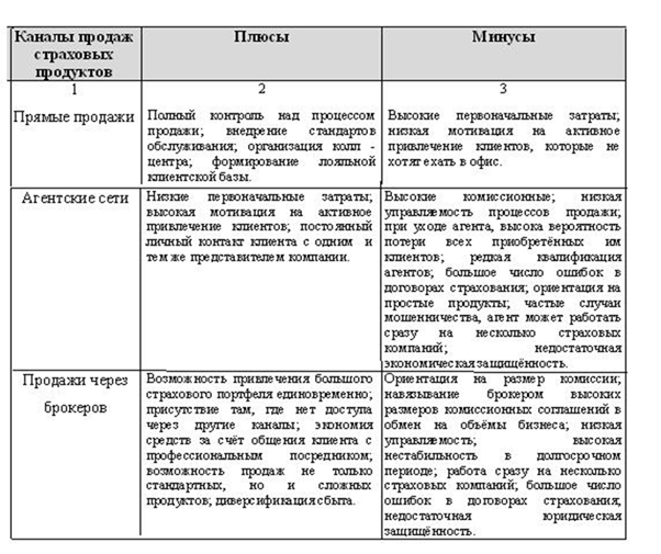 Контрольная работа: Характеристика личного страхования. Перспективы страхования гражданской ответственности