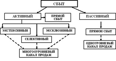 Реферат: Понятие, структура и методики построения страховых тарифов