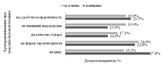 Курсовая работа: Исследование рынка ЖК мониторов г.Красноярска