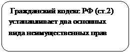 Скругленный прямоугольник:  Гражданский кодекс РФ (ст.2) устанавливает два основных вида неимущественных прав