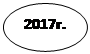 Овал: 2017г.