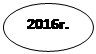 Овал: 2016г.