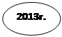 Овал: 2013г.