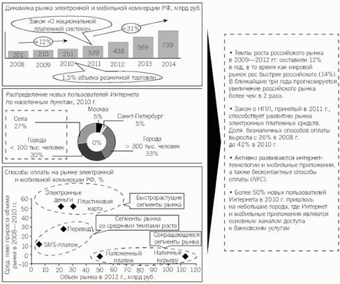 Реферат: Сетевая экономика