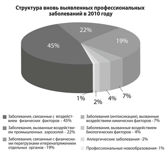 Методы эффективной профилактики профессиональных заболеваний кожи