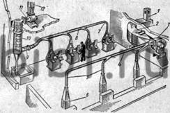 Механическая приточно-вытяжная вентиляция заточного отделения