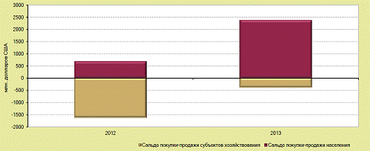 Курсовая работа по теме Валютный курс и методы его регулирования