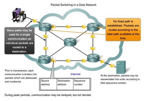 Реферат: Модели IP протокола Internet protocol с учётом защиты информации