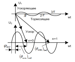 Курсовая Работа На Тему Увеличение Электрической Прочности Ускоряющего Промежутка Электронного Источника При Наличии Пучка Курсовая Работа На Тему Увеличение Электрической Прочности Ускоряющего Промежутка Электронного Источника При Наличии Пучка