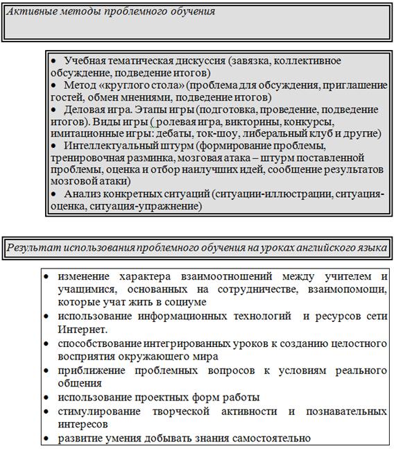 Реферат: Приемы и средства эффективного обучения чтению на уроках иностранного языка на начальном этапе