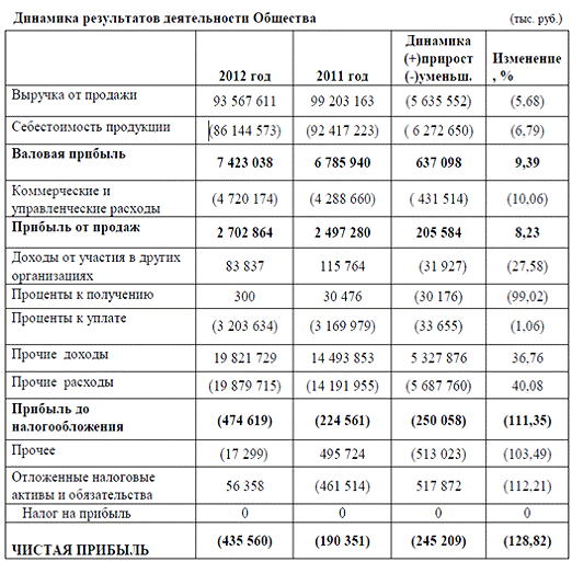 Выручка от хозяйственной деятельности. Доходы торгового предприятия таблица. Показатели прибыли таблица. Выручка от реализации - это показатель. Основные показатели финансовой деятельности.