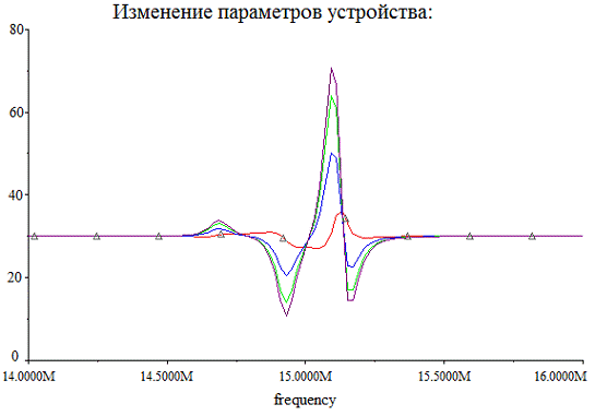 Курсовая работа по теме Частотний (спектральний) опис детермінованих сигналів