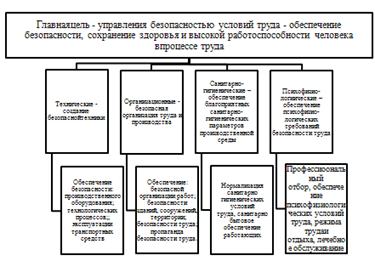 управление безопасностью жизнедеятельности. основная цель безопасности жизнедеятельности человека. цель управления безопасностью. цель управления безопасностью. концепция безопасности полетов.