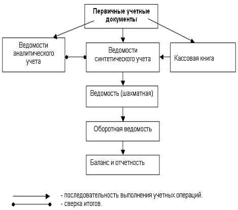 Курсовая работа по теме Анализ состояния внешней среды предприятия ОАО 'Махачкалинский хлебозавод №2'