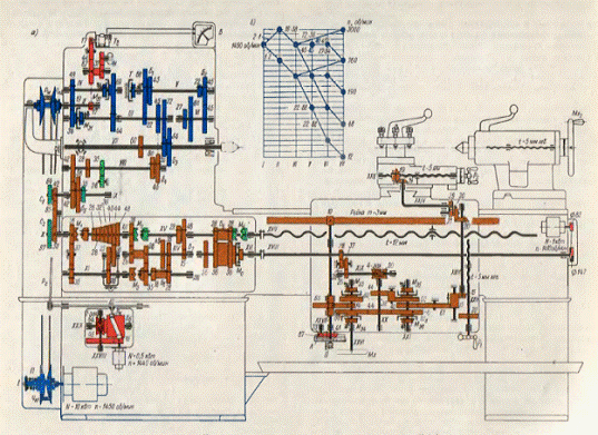 Реферат: Основы конструирования: Проектирование привода общего назначения содержащего цепную передачу
