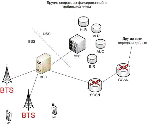 Реферат: ВС и системы телекоммуникаций
