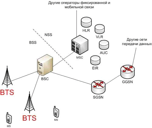 Реферат: Использование цифровой связи