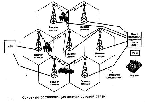 Реферат: ВС и системы телекоммуникаций