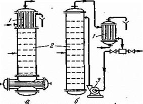 Курсовая работа по теме Расчёт ректификационной колонны, работающей в режиме подвисания и предназначенной для разделения бинарной смеси изопропиловый спирт-вода
