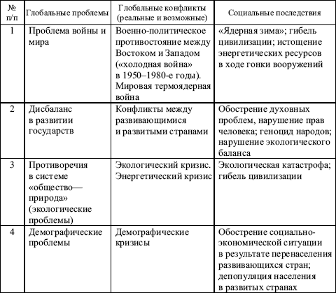 Курсовая работа: Международные и межгосударственные конфликты