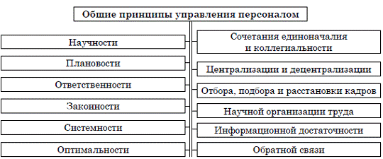 Курсовая работа по теме Эффективное управление в таможенных органах