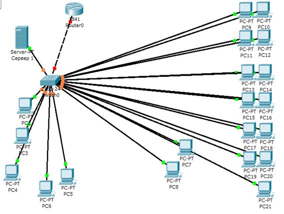 Физическая организация сетей. Структура локальной сети. Структура локальной сети школы. Структура локальной сети сети. Физическая структура сети.