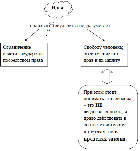 Реферат На Тему Правовая Культура