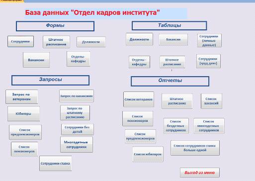 Контрольная работа: Особенности проектирования баз данных