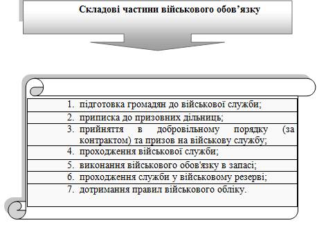 Реферат: Законодавство України про військову службу
