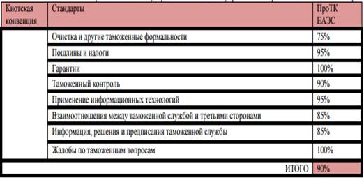 Курсовая работа по теме Международно-правовой анализ деятельности Всемирной таможенной организации по отношению к таможенному законодательству России