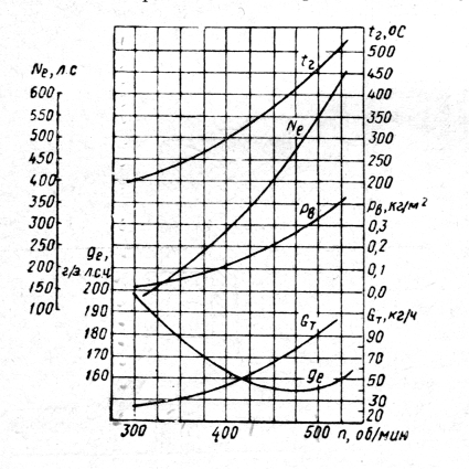 зависимость скорости катера от мощности. судовые двс таблица. формула адмиралтейского коэффициента.