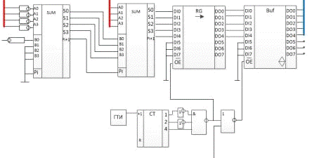 Контрольная работа по теме Разработка схемы микроЭВМ на базе микроконтроллера семейства AVR Classic