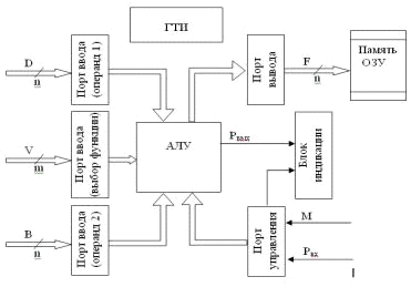 Курсовая работа по теме Разработка устройства обработки информации на основе микроконтроллера ATmega8