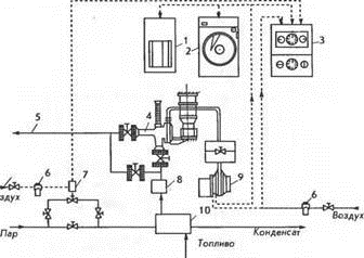 Реферат: Автоматическая система регулирования вязкости топлива