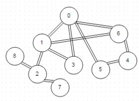 Курсовая работа по теме Распределение задач с помощью нитей по процессорам вычислительной системы заданной структуры