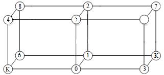 Курсовая работа по теме Распределение задач с помощью нитей по процессорам вычислительной системы заданной структуры