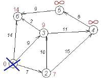 Курсовая работа по теме Программное средство нахождения кратчайших путей в графе