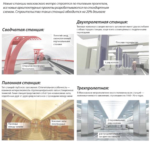 Реферат: Архитектура московского метрополитена