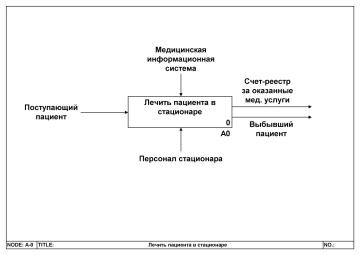 Реферат: Анализ медицинских информационных систем для лечебно-профилактических учреждений санаторного типа