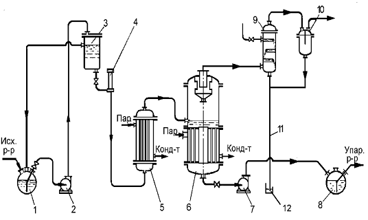 Реферат: Схемы установок для выпаривания и конструкции выпарных аппаратов