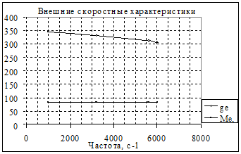 Курсовая Работа На Тему Тепловой И Динамический Расчет Автомобильного Двигателя Курсовая Работа На Тему Тепловой И Динамический Расчет Автомобильного Двигателя