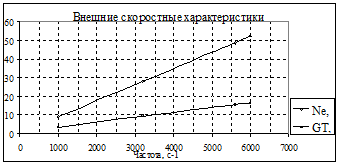 Курсовая Работа На Тему Тепловой И Динамический Расчет Автомобильного Двигателя Курсовая Работа На Тему Тепловой И Динамический Расчет Автомобильного Двигателя