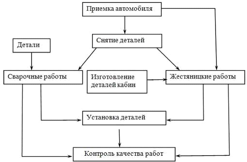 Курсовая работа по теме Организация производственного процесса по изготовлению деревянных панелей